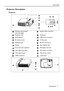 Page 7Introduction
7 User’s Guide
Projector Description 
Projector  
   External control panel 
(see next page)Audio/ Video connector
Projection lens Audio jack
Front adjuster USB mouse connector
IR remote sensor S-Video jack
Ventilation grill RS 232 control port
Speaker Rear adjuster feet
Focus and zoom adjusters Kensington lock slot
VGA signal input (PC)
 AC power cord inlet
VGA signal output Main power switch
YP
BPR connector Lamp door
111
212
313
414
515
616
717
818
919
1020 