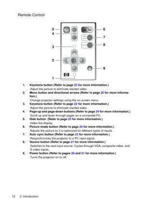 Page 122. Introduction 12
Remote Control
     
1. Keystone button (Refer to page 22 for more information.)
Adjust the picture to eliminate slanted sides.
2. Menu button and directional arrows (Refer to page 25 for more informa-
tion.)
Change projector settings using the on-screen menu.
3. Keystone button (Refer to page 22 for more information.)
Adjust the picture to eliminate slanted sides.
4. Page-up and page-down buttons (Refer to page 24 for more information.)
Scroll up and down through pages on a connected...