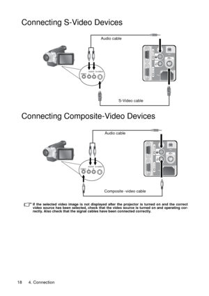 Page 184. Connection 18
Connecting S-Video Devices
Connecting Composite-Video Devices
If the selected video image is not displayed after the projector is turned on and the correct
video source has been selected, check that the video source is turned on and operating cor-
rectly. Also check that the signal cables have been connected correctly.
S-Video cable Audio cable
Audio cable
Composite -video cable 