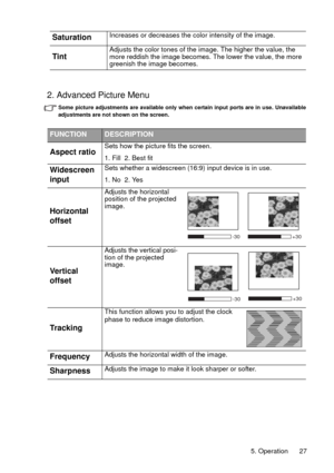 Page 275. Operation 27
2. Advanced Picture Menu
Some picture adjustments are available only when certain input ports are in use. Unavailable
adjustments are not shown on the screen.  Saturation
Increases or decreases the color intensity of the image.
TintAdjusts the color tones of the image. The higher the value, the 
more reddish the image becomes. The lower the value, the more 
greenish the image becomes.
FUNCTIONDESCRIPTION
Aspect ratioSets how the picture fits the screen.
1. Fill  2. Best fit
Widescreen...