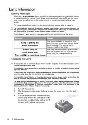 Page 326. Maintenance 32
Lamp Information
Warning Messages
When the Lamp indicator lights up red or a message appears suggesting it is time 
to replace the lamp, please install a new lamp or consult your dealer. An old lamp 
may cause a malfunction in the projector and in some instances the lamp may 
break.
For more detailed information on the lamp indicator, please refer to page 34.
The Lamp indicator light and Temperature warning light will light up if the lamp becomes too
hot. Turn the power off and let the...