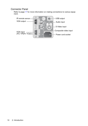 Page 102. Introduction 10
Connector Panel
Refer to page 17 for more information on making connections to various equip-
ment.
VGA input 
(PC/ YPbPr/ YCbCr)
VGA output 
Power cord socket S-Video input USB output
Audio input
Composite-video input
IR remote sensor 