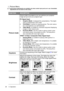 Page 265. Operation 26
1. Picture Menu
Some picture adjustments are available only when certain input ports are in use. Unavailable 
adjustments are not shown on the screen.  
FUNCTIONDESCRIPTION
Picture mode
Picture mode is provided so you can optimize your projector 
image set-up to suit your program type.
PC Signal Input
1.Graphics Mode: Is designed for presentations. The bright-
ness is emphasized in this mode.
2.Vivid Mode: Is perfect for playing games. The color satura-
tion and brightness are...