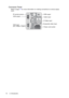 Page 102. Introduction 10
Connector Panel
Refer to page 17 for more information on making connections to various equip-
ment.
VGA input 
(PC/ YPbPr/ YCbCr)
VGA output 
Power cord socket S-Video input USB output
Audio input
Composite-video input
IR remote sensor 