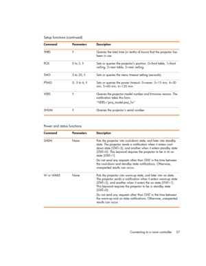 Page 57Connecting to a room controller 57 THRS ? Queries the total time (in tenths of hours) that the projector has 
been in use.
POS 0 to 3, ? Sets or queries the projector’s position: 0=front table, 1=front 
ceiling, 2=rear table, 3=rear ceiling.
TMO 5 to 20, ? Sets or queries the menu timeout setting (seconds)
PTMO 0, 3 to 6, ? Sets or queries the power timeout: 0=never, 3=15 min, 4=30 
min, 5=60 min, 6=120 min.
VERS ? Queries the projector model number and firmware version. The 
notification takes this...