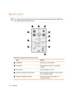 Page 14
Setting Up
14
Remote control
TIP: Before using the remote control, remove the battery protector by pulling the plastic tab 
until it comes out of the remote control.
Identifying components of the remote control
Item Function
1Hide button Blanks picture, mutes speaker.
2Mouse pad Moves the mouse pointer on a connected 
computer.
3Power button Turns the projector on or off.
4Left-click and right-click mouse buttons Perform left-click and right-click mouse functions on a connected computer.
5Page-up and...