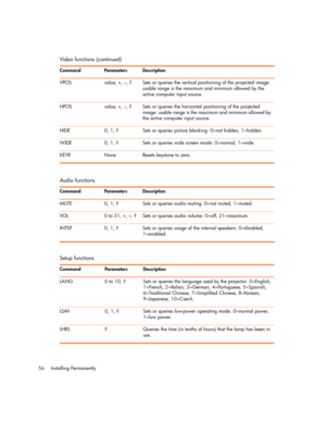 Page 56Installing Permanently 56VPOSvalue, +, –, ? Sets or queries the vertical positioning of the projected image: 
usable range is the maximum and minimum allowed by the 
active computer input source.
HPOSvalue, +, –, ? Sets or queries the horizontal positioning of the projected 
image: usable range is the maximum and minimum allowed by 
the active computer input source.
HIDE 0, 1, ? Sets or queries picture blanking: 0=not hidden, 1=hidden.
WIDE 0, 1, ? Sets or queries wide screen mode: 0=normal, 1=wide.
KEYR...