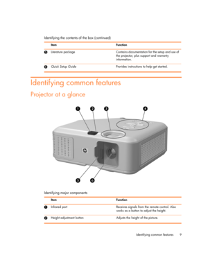 Page 9
Identifying common features 9
Identifying common features
Projector at a glance
5Literature package Contains documentation for the setup and use of the projector, plus support and warranty 
information.
6Quick Setup GuideProvides instructions to help get started.
Identifying the contents of the box (continued)
Item Function
Identifying major components
Item Function
1Infrared port Receives signals from the remote control. Also 
works as a button to adjust the height.
2Height adjustment button Adjusts...