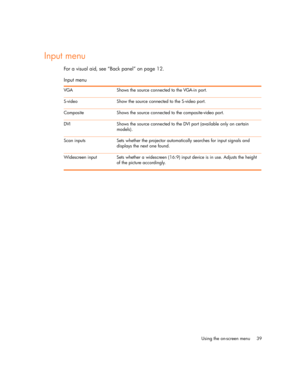 Page 39
Using the on-screen menu 39
Input menu
For a visual aid, see “Back panel” on page 12.
Input menu
VGA Shows the source connected to the VGA-in port.
S-video Show the source connected to the S-video port.
Composite Shows the source connected to the composite-video port.
DVI Shows the source connected to the DVI port (available only on certain models).
Scan inputs Sets whether the projector automatically searches for input signals and  displays the next one found.
Widescreen input Sets whether a widescreen...