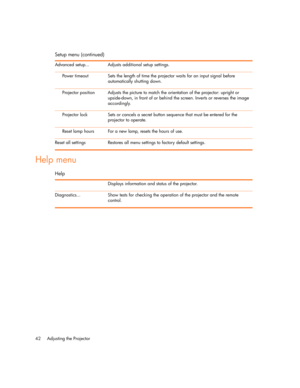 Page 42
Adjusting the Projector
42
Help menu
Advanced setup... Adjusts additional setup settings.
Power timeout Sets the length of time the projector waits for an input signal before  automatically shutting down.
Projector position  Adjusts the picture to match the orientation of the projector: upright or  upside-down, in front of or behind the screen. Inverts or reverses the image 
accordingly.
Projector lock Sets or cancels a secret button sequence that must be entered for the  projector to operate.
Reset...