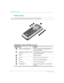 Page 1414Reference Guide
Installation and Setup
Remote control
✎Before using the remote control, install two AAA batteries.
Identifying the remote control with case closed 
Symbol Item Function
1Page up and page down Scrolls up and down through pages on a 
connected computer.
2Left-click and right-click mouse 
functionsPerforms left-click and right-click functions for 
a connected computer.
3Hide Hides the display.
4Source  Switches to the next input source.
5Power Powers on and off the projector.
6Laser ring...