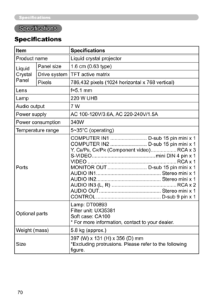 Page 7070
Specifications
Specifications
Specifications
Item Specifications
Product name Liquid crystal projector
Liquid 
Crystal 
Panel Panel size
1.6 cm (0.63 type)
Drive system TFT active matrix
Pixels 786,432 pixels (1024 horizontal x 768 vertical)
Lens f=5.1 mm
Lamp 220 W UHB
Audio output 7 W
Power supply AC 100-120V/3.6A, AC 220-240V/1.5A
Power consumption 340W
Temperature range 5~35°C (operating)
Ports COMPUTER IN1 
..........................D-sub 15 pin mini x 1
COMPUTER IN2...