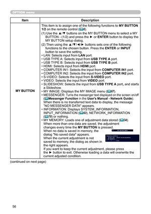 Page 5656
OPTION menu
ItemDescription
MY BUTTON This item is to assign one of the following functions to 
MY BUTTON 
1/2 on the remote control (
 6).
(1)   Use the ▲/▼ buttons on the MY BUTTON menu to select a MY 
BUTTON - (1/2) and press the ► or ENTER button to display the 
MY BUTTON setup dialog. 
(2)   Then using the ▲/▼/◄/► buttons sets one of the following 
functions to the chosen button. Press the ENTER or INPUT 
button to save the setting.
• LAN: Selects input from LAN port.
• USB TYPE A: Selects input...