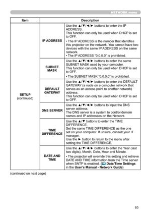 Page 6565
NETWORK menu
ItemDescription
SETUP
(continued) IP ADDRESS
Use the ▲/▼
/◄/► buttons to enter the IP 
ADDRESS. 
This function can only be used when DHCP is set 
to OFF.
• The IP ADDRESS is the number that identifies 
this projector on the network. You cannot have two 
devices with the same IP ADDRESS on the same 
network.
• The IP ADDRESS “0.0.0.0” is prohibited.
SUBNET  MASK Use the ▲/▼
/◄/► buttons to enter the same 
SUBNET MASK used by your computer. 
This function can only be used when DHCP is set...