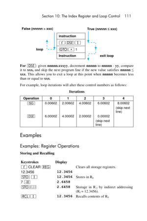 Page 111 Section 10: The Index Register and Loop Control 111 
 
False (nnnnn > xxx)  True (nnnnn  xxx) 
 instruction  
 ´sV  
loop t. 1  
 Instruction exit loop 
For e: given nnnnn.xxxyy, decrement nnnnn to nnnnn - yy, compare 
it to xxx, and skip the  next program line if the  new value  satisfies nnnnn ≤ 
xxx. This  allows  you  to  exit  a  loop  at  this  point  when nnnnn becomes  less 
than or equal to xxx. 
For example, loop iterations will alter these control numbers as follows: 
Iterations 
Operation 0...