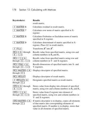 Page 178178 Section 12: Calculating with Matrices 
 
Keystroke(s) Results 
result matrix. 
´> 6 Calculates residual in result matrix. 
´> 7 Calculates row norm of matrix specified in X-
register. 
´> 8 Calculates Frobenius or Euclidean norm of matrix 
specified in X-register. 
´> 9 Calculates determinant of matrix specified in X-
register, Place LU in result matrix. 
´p Transforms ZC into ZP. 
l{A through 
E, %} 
Recalls value from specified matrix, using row and 
column numbers in R0 and R1. 
l|{A 
through E,...