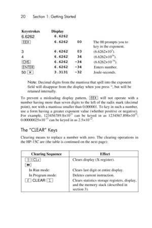 Page 2020 Section 1: Getting Started 
 
 
Keystrokes Display  
6.6262 6.6262  
‛ 6.6262    00 The 00 prompts you to 
key in the exponent. 
3 6.6262    03 (6.6262×103). 
4 6.6262    34 (6.6262×1034). 
“ 6.6262   -34 (6.6262×10-34). 
v 6.6262   -34 Enters number. 
50 * 3.3131   -32 Joule-seconds. 
Note: Decimal digits from the mantissa that spill into the exponent 
field  will disappear from the  display  when  you press ―, but  will be 
retained internally. 
To  prevent  a  misleading  display  pattern, ‛ will...
