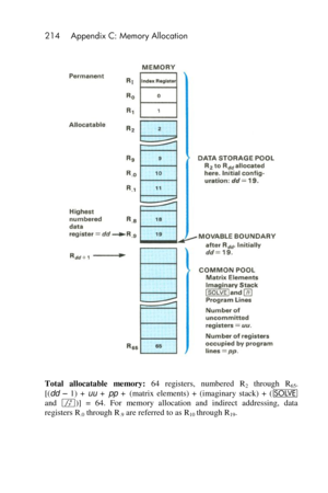 Page 214214 Appendix C: Memory Allocation 
 
 
Total  allocatable memory: 64  registers,  numbered  R2 through  R65.  
[(dd – 1)  + uu + pp + (matrix  elements)  +  (imaginary  stack)  +  (_ 
and f)] =  64.  For  memory  allocation  and  indirect  addressing,  data 
registers R.0 through R.9 are referred to as R10 through R19.   