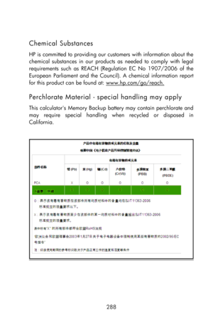 Page 288  
288 
Chemical Substances 
HP is committed to providing our customers with information about the 
chemical  substances  in  our  products  as  needed  to  comply  with  legal 
requirements  such  as  REACH  (Regulation  EC  No  1907/2006  of  the 
European  Parliament  and  the  Council).  A  chemical  information  report 
for this product can be found at: www.hp.com/go/reach. 
Perchlorate Material - special handling may apply 
This calculators Memory Backup battery may contain perchlorate and  
may...