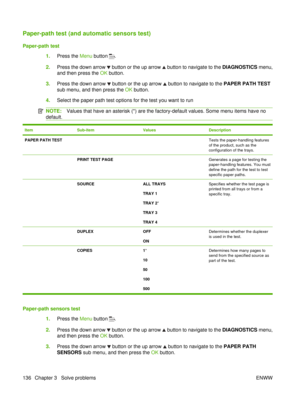 Page 150Paper-path test (and automatic sensors test)
Paper-path test1.Press the  Menu button 
.
2. Press the down arrow 
 button or the up arrow  button to navigate to the DIAGNOSTICS  menu,
and then press the  OK button.
3. Press the down arrow 
 button or the up arrow  button to navigate to the  PAPER PATH TEST
sub menu, and then press the  OK button.
4. Select the paper path test options for the test you want to run
NOTE: Values that have an asterisk (*) are the factory-default values. Some menu items have...