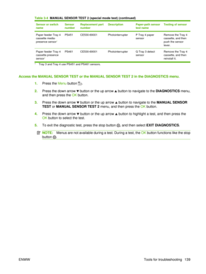 Page 153Sensor or switch
nameSensor
numberReplacement part
numberDescriptionPaper-path sensor
test nameTesting of sensor
Paper feeder Tray 4
cassette media-
presence sensor
1
PS451CE530-69001PhotointerrupterP Tray 4 paper
sensorRemove the Tray 4
cassette, and then
push the sensor
lever.
Paper feeder Tray 4
cassette presence
sensor
1
PS461 CE530-69001 Photointerrupter Q Tray 3 detectsensorRemove the Tray 4
cassette, and then
reinstall it.
1Tray 3 and Tray 4 use PS451 and PS461 sensors.
Access the MANUAL SENSOR...