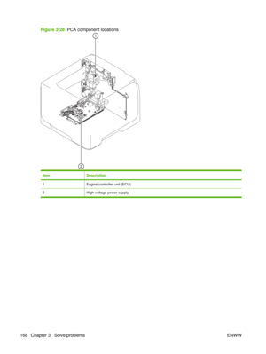 Page 182Figure 3-28  PCA component locations
ItemDescription
1Engine controller unit (ECU)
2High-voltage power supply
168 Chapter 3   Solve problems ENWW 