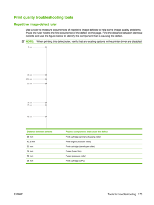 Page 187Print quality troubleshooting tools
Repetitive image-defect ruler
Use a ruler to measure occurrences of repetitive image defects to help solve image quality problems.
Place the ruler next to the first occurrence of the defect on the page. Find the distance between identical
defects and use the figure below to identify the component that is causing the defect.
NOTE:When printing this defect ruler, verify that any scaling options in the printer driver are disabled.
0 mm
95 mm 79  m m
76  m m
50 mm
43.6 mm...