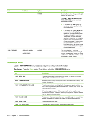 Page 190ItemSub-itemOptionsDescription
  COPIESSpecifies the number of copies of the job
to print. The default is 1.
For the ALL JOBS (NO PIN) and ALL
JOBS (WITH PIN)  menus, two more
options are available:
● If you select the 
JOB option, the
number of copies specified in the
driver are printed.
● If you select the 
CUSTOM VALUE
menu, another setting displays
where you can specify the number
of copies of the job to be printed.
The number of copies that were
specified in the driver are multiplied
by the number...