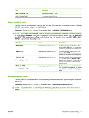 Page 191ItemDescription
PRINT PCL FONT LISTPrints the available PCL fonts.
PRINT PS FONT LISTPrints the available PS fonts.
Paper handling menu
Use this menu to configure input trays by size and type. It is important to correctly configure the trays
with this menu before you print for the first time.
To display: Press the Menu button 
, and then select the  PAPER HANDLING menu.
NOTE:If you have used other HP LaserJet products, you might be accustomed to configuring Tray 1
to  First  mode or  Cassette mode. On HP...