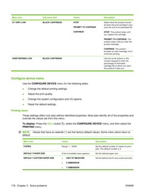 Page 192Menu itemSub-menu itemValuesDescription
AT VERY LOWBLACK CARTRIDGESTOP
PROMPT TO CONTINUE
CONTINUE*Select what the product should
do when the print cartridge is very
near the end of its estimated life.
STOP: The product stops until
you replace the cartridge.
PROMPT TO CONTINUE : The
product stops until you clear the
prompt message.
CONTINUE : The product
provides an alert message, but it
continues printing.
USER DEFINED LOW BLACK CARTRIDGE Use the arrow buttons or the
numeric keypad to enter the...