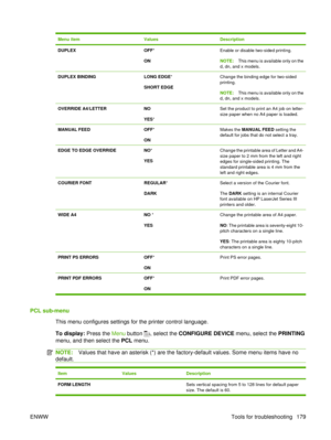 Page 193Menu itemValuesDescription
DUPLEXOFF*
ONEnable or disable two-sided printing.
NOTE:This menu is available only on the
d, dn, and x models.
DUPLEX BINDINGLONG EDGE *
SHORT EDGEChange the binding edge for two-sided
printing.
NOTE: This menu is available only on the
d, dn, and x models.
OVERRIDE A4/LETTERNO
YES*Set the product to print an A4 job on letter-
size paper when no A4 paper is loaded.
MANUAL FEEDOFF*
ONMakes the  MANUAL FEED setting the
default for jobs that do not select a tray.
EDGE TO EDGE...