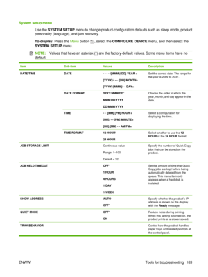 Page 197System setup menuUse the SYSTEM SETUP  menu to change product-configuration defaults such as sleep mode, product
personality (language), and jam recovery.
To display:  Press the Menu button 
, select the  CONFIGURE DEVICE  menu, and then select the
SYSTEM SETUP  menu.
NOTE:Values that have an asterisk (*) are the factory-default values. Some menu items have no
default.
ItemSub-itemValuesDescription
DATE/TIMEDATE- - - - /[MMM]/[DD] YEAR =
[YYYY]/- - - /[DD] MONTH=
[YYYY]/[MMM]/- - DAY=Set the correct...