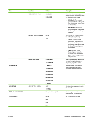 Page 199ItemSub-itemValuesDescription
 USE ANOTHER TRAYENABLED*
DISABLEDTurn on or off the control-panel
prompt to select another tray when
the specified tray is empty.
● ENABLED: The product
prompts either to add paper to
the selected tray or to choose
a different tray.
● DISABLED
: The product
prompts the user to add paper
to the tray that was initially
selected.
 DUPLEX BLANK PAGESAUTO *
YESControl how the product handles
two-sided jobs (duplexing).
● AUTO
: Enables Smart
Duplexing, which instructs
the...