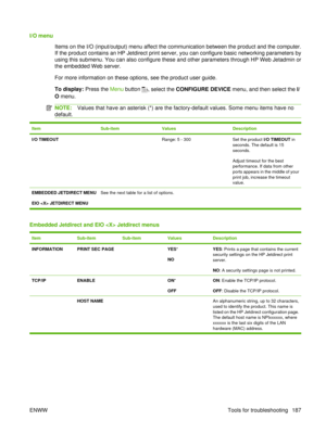 Page 201I/O menuItems on the I/O (input/output) menu affect the communication between the product and the computer.
If the product contains an HP Jetdirect print server, you can configure basic networking parameters by
using this submenu. You can also configure these and other parameters through HP Web Jetadmin or
the embedded Web server.
For more information on these options, see the product user guide.
To display:  Press the Menu button 
, select the  CONFIGURE DEVICE  menu, and then select the  I/
O  menu....