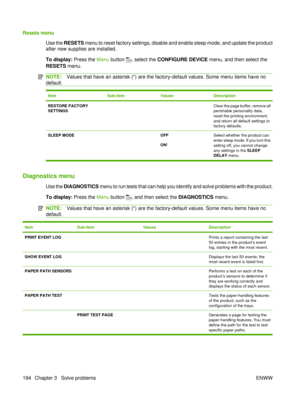 Page 208Resets menuUse the RESETS  menu to reset factory settings, disable and enable sleep mode, and update the product
after new supplies are installed.
To display: Press the  Menu button 
, select the  CONFIGURE DEVICE  menu, and then select the
RESETS  menu.
NOTE: Values that have an asterisk (*) are the factory-default values. Some menu items have no
default.
ItemSub-itemValuesDescription
RESTORE FACTORY
SETTINGS  Clear the page buffer, remove all
perishable personality data,
reset the printing...