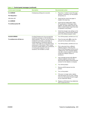 Page 215Control panel messageDescriptionRecommended action
41.X ERROR
For help press 
alternates with
41.X ERROR
To continue press OK
A temporary printing error occurred.1.Press the  OK button to see if the page
will print. If necessary, turn the product
off and then on.
2. Verify that the correct size paper is
loaded in the input tray.
3. Verify that the loaded paper meets
HP specifications. If the paper sticks
together, the paper defect sensors will
detect a sheet of paper longer than what
is expected in the...