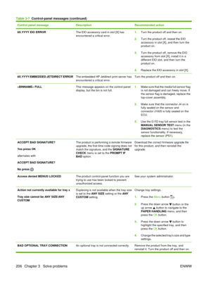 Page 220Control panel messageDescriptionRecommended action
8X.YYYY EIO ERRORThe EIO accessory card in slot [X] has
encountered a critical error.1.Turn the product off and then on.
2. Turn the product off, reseat the EIO
accessory in slot [X], and then turn the
product on.
3. Turn the product off, remove the EIO
accessory from slot [X], install it in a
different EIO slot, and then turn the
product on.
4. Replace the EIO accessory in slot [X].
8X.YYYY EMBEDDED JETDIRECT ERRORThe embedded HP Jetdirect print server...