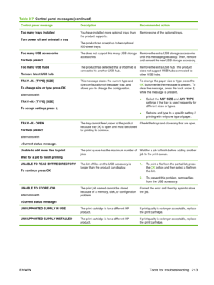 Page 227Control panel messageDescriptionRecommended action
Too many trays installed
Turn power off and uninstall a trayYou have installed more optional trays than
the product supports.
The product can accept up to two optional
500-sheet trays.Remove one of the optional trays.
Too many USB accessories
For help press The does not support this many USB storage
accessories.Remove the extra USB storage accessories
until this message goes away. Then, remove
and reinsert the new USB storage accessory.
Too many USB...