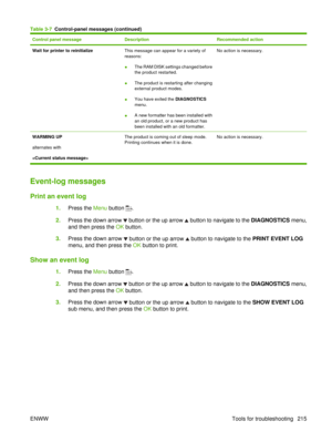 Page 229Control panel messageDescriptionRecommended action
Wait for printer to reinitializeThis message can appear for a variety of
reasons:
●The RAM DISK settings changed before
the product restarted.
● The product is restarting after changing
external product modes.
● You have exited the 
DIAGNOSTICS
menu.
● A new formatter has been installed with
an old product, or a new product has
been installed with an old formatter.No action is necessary.
WARMING UP
alternates with
 The product is coming out of sleep...