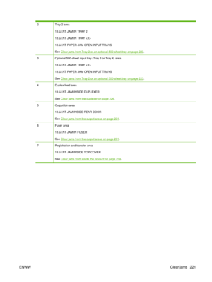 Page 2352Tray 2 area
13.JJ.NT JAM IN TRAY 2
13.JJ.NT JAM IN TRAY 
13.JJ.NT PAPER JAM OPEN INPUT TRAYS
See 
Clear jams from Tray 2 or an optional 500-sheet tray on page 223.
3Optional 500-sheet input tray (Tray 3 or Tray 4) area
13.JJ.NT JAM IN TRAY 
13.JJ.NT PAPER JAM OPEN INPUT TRAYS
See 
Clear jams from Tray 2 or an optional 500-sheet tray on page 223.
4Duplex feed area
13.JJ.NT JAM INSIDE DUPLEXER
See 
Clear jams from the duplexer on page 226.
5Output-bin area
13.JJ.NT JAM INSIDE REAR DOOR
See 
Clear jams...