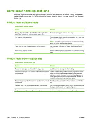 Page 256Solve paper-handling problems
Use only paper that meets the specifications outlined in the HP LaserJet Printer Family Print Media
Guide . Always configure the paper type on the control panel to match the type of paper that is loaded
in the tray.
Product feeds multiple sheets
Product feeds multiple sheets
Cause
Solution
The input tray is overfilled. Open the tray and verify that the
paper stack is below the maximum stack height mark.Remove excess paper from the input tray.
Print paper is sticking...