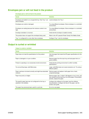 Page 259Envelopes jam or will not feed in the product
Envelopes jam or will not feed in the product
Cause
Solution
Envelopes are loaded in an unsupported tray. Only Tray 1 can
feed envelopes.Load envelopes into Tray 1.
Envelopes are curled or damaged.Try using different envelopes. Store envelopes in a controlled
environment.
Envelopes are sealing because the moisture content is too
high.Try using different envelopes. Store envelopes in a controlled
environment.
Envelope orientation is incorrect.Verify that the...