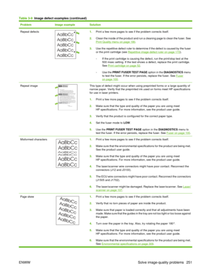 Page 265ProblemImage exampleSolution
Repeat defects 1.Print a few more pages to see if the problem corrects itself.
2. Clean the inside of the product and run a cleaning page to clean the fuser. See
Print Quality menu on page 180.
3. Use the repetitive defect ruler to determine if the defect is caused by the fuser
or the print cartridge (see 
Repetitive image-defect ruler on page 173).
◦ If the print cartridge is causing the defect, run the print/stop test at the
500 msec setting. If the test shows a defect,...