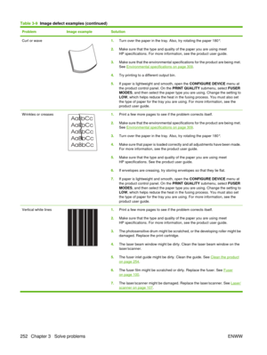 Page 266ProblemImage exampleSolution
Curl or wave 1.Turn over the paper in the tray. Also, try rotating the paper 180°.
2. Make sure that the type and quality of the paper you are using meet
HP specifications. For more information, see the product user guide.
3. Make sure that the environmental specifications for the product are being met.
See 
Environmental specifications on page 309.
4. Try printing to a different output bin.
5. If paper is lightweight and smooth, open the  CONFIGURE DEVICE menu at
the product...