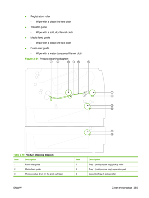 Page 269●Registration roller
◦Wipe with a clean lint-free cloth
● Transfer guide
◦Wipe with a soft, dry flannel cloth
● Media-feed guide
◦Wipe with a clean lint-free cloth
● Fuser-inlet guide
◦Wipe with a water dampened flannel cloth
Figure 3-34   Product cleaning diagram
Table 3-10  Product cleaning diagram
ItemDescriptionItemDescription
1Fuser-inlet guide7Tray 1 (multipurpose tray) pickup roller
2Media-feed guide8Tray 1 (multipurpose tray) separation pad
3Photosensitive drum (in the print cartridge)9Cassette...