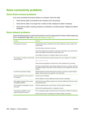 Page 272Solve connectivity problems
Solve direct-connect problems
If you have connected the product directly to a computer, check the cable.
●Verify that the cable is connected to the computer and to the product.
● Verify that the cable is not longer than 2 meters (6 feet). Replace the cable if necessary.
● Verify that the cable is working correctly by connecting it to another product. Replace the cable if
necessary.
Solve network problems
Check the following items to verify that the product is communicating...
