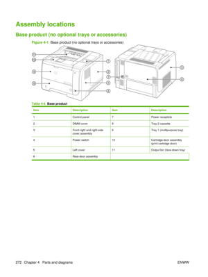 Page 286Assembly locations
Base product (no optional trays or accessories)
Figure 4-1  Base product (no optional trays or accessories)
Table 4-6  Base product
ItemDescriptionItemDescription
1Control panel7Power recepticle
2DIMM cover8Tray 2 cassette
3Front-right and right-side
cover assembly9Tray 1 (multipurpose tray)
4Power switch10Cartridge-door assembly
(print-cartridge door)
5Left cover11Output bin (face-down tray)
6Rear-door assembly 
272 Chapter 4   Parts and diagrams ENWW 