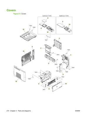 Page 288Covers
Figure 4-3  Covers
DUPLEX TYPE SIMPLEX TYPE
14
13 9
11 10
2
5
1
7 4
6
15 15
6
8
12
3
*A03*A03
*A04
*A04
*A04
*A05
*A05*A05
*A05
*A07
*A01 *A02
*A06
274 Chapter 4   Parts and diagrams
ENWW 