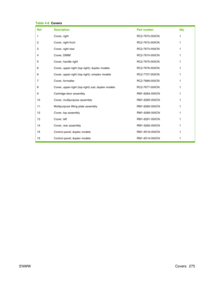 Page 289Table 4-8  Covers
Ref Description Part numberQty
1 Cover, right RC2-7670-000CN1
2 Cover, right-front RC2-7672-000CN1
3 Cover, right-rear RC2-7673-000CN1
4 Cover, DIMM RC2-7674-000CN1
5 Cover, handle right RC2-7675-000CN1
6 Cover, upper-right (top-right); duplex models RC2-7676-000CN1
6 Cover, upper-right (top-right); simplex models RC2-7707-000CN1
7 Cover, formatter RC2-7688-000CN1
8 Cover, upper-right (top-right) sub; duplex models RC2-7677-000CN1
9 Cartridge-door assembly RM1-6264-000CN1
10 Cover,...