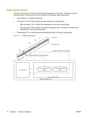 Page 30Fuser-control circuit
The fuser-control circuit monitors and controls the temperature in the fuser. The product uses on-
demand fusing. The fuser-control circuit consists of the following major components:
●Fuser heater (H1); heats the fusing film
● Thermistor (TH1 and TH2); detects the fuser temperature (contact type)
◦Main thermistor (TH1); controls the temperature in the fuser (contact type)
◦ Sub thermistor (TH2); detects a one-sided temperature rise in the fuser and controls the
temperature in the...